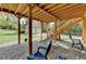 Covered patio with brick pavers, a swing, and access to the backyard at 1720 Mountainside Dr, Cumming, GA 30040