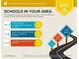 Area has average-rated schools and nearby private schools at 3589 Orchard Cir, Decatur, GA 30032