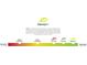 Graphic depicting energy efficiency ratings for STAR, PLUS, and READY homes at 4000 Winding Grove Ln, Moncks Corner, SC 29461