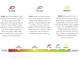 Chart showing energy efficiency ratings for STAR, PLUS, and READY homes at 137 Winding Grove Ln, Moncks Corner, SC 29461