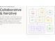 Floor plan showcasing a collaborative and iterative design process at 150A Lookout Dam Rd, Statesville, NC 28625