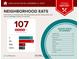 Food report showing nearby restaurants and cuisines at 2956 Salted Rim Rd, Kissimmee, FL 34747