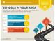 School report for 15234 North 19th Place, Phoenix, AZ 85022, showing nearby schools and their ratings at 15234 N 19Th Pl, Phoenix, AZ 85022