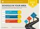 Assigned schools are average for the area; 2 private and 4 charter schools within 5 miles at 675 S Parker Ln, Casa Grande, AZ 85122