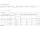 Property details table with improvement components at 7830 N 17Th Ave, Phoenix, AZ 85021