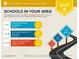 Assigned schools are above average. 1 private and 2 charter schools within 5 miles at 331 W Dundy St, San Tan Valley, AZ 85143