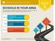 Local school information including ratings and distances at 7428 E Carol Cir, Mesa, AZ 85208