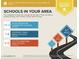 Assigned schools are average; 4 private and 1 charter school within 5 miles at 37801 N Cave Creek Rd # 13, Cave Creek, AZ 85331