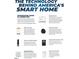 Showcase of smart home technology features, including doorbell, thermostat, and panel at 255 Moore Creek Dr, Fuquay Varina, NC 27526