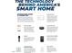 Smart home technology and features at 432 Ashley Run, Sanford, NC 27330