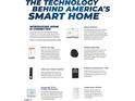 Information about the smart home technology integrated into the house at 14 Tributary Way, Fuquay Varina, NC 27526