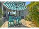 Cozy back patio with comfortable seating under a striped umbrella, perfect for outdoor relaxation at 329 W Grace St, Punta Gorda, FL 33950