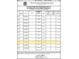 FEMA's Letter of Map Revision showing flood zone determinations for properties in Cove at West Port Phase 1B, 2 & 3 at 1607 Laurel Brook Ln, Port Charlotte, FL 33953