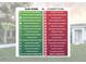 Comparison of home features highlighting upgraded materials and features vs. competitors at 411 Seasons Dr, Punta Gorda, FL 33983