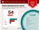 Infographic displaying neighborhood restaurant options and cuisine variety at 25325 Welsh Poppy Way, Land O Lakes, FL 34639