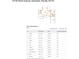 Detailed floorplan with room dimensions and total square footage at 14199 82Nd Avenue, Seminole, FL 33776