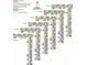 Detailed floor plan showing condo layout, with unit numbers and floor levels at 5500 Gulf Blvd # 4246, St Pete Beach, FL 33706