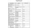 A view of the list of the updates and upgrades in the home including paint, flooring, and appliances at 1033 Ashbourne Cir, Trinity, FL 34655