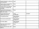List of home upgrades includes new lighting, updated appliances, and plumbing system improvements at 1033 Ashbourne Cir, Trinity, FL 34655
