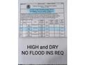 Federal Emergency Management Agency flood map showing flood zone determination document at 879 De Soto Blvd, Tarpon Springs, FL 34689